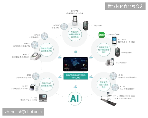 数字医疗服务集成商纠偏传统赛事救治流程,以低成本资产闭环替代人工干预体系 数字医疗服务集成商纠偏传统赛事救治流程,以低成本资产闭环替代人工干预体系